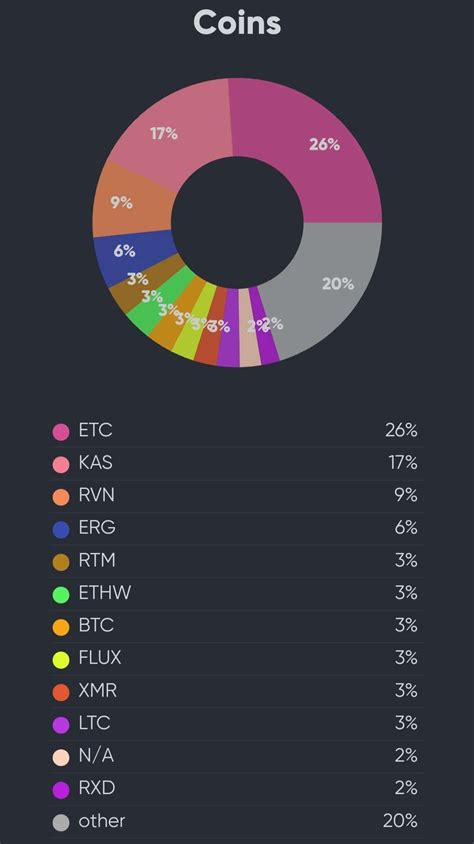 Raptoreum SmartNode Rewards Inodes 的图像结果