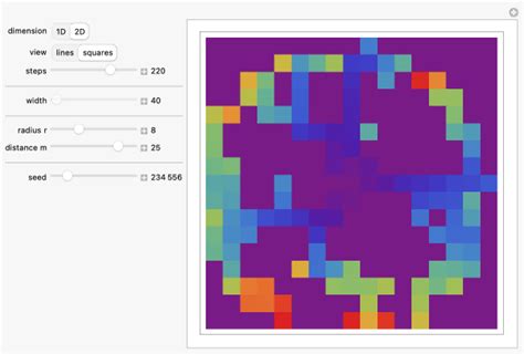 Image result for Machine Learning Diffusion-Limited Agregation