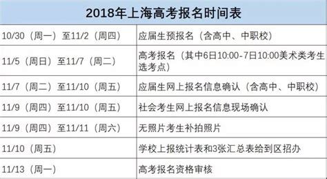 2022年上海高考6月7-8日，等级考5月7-8日，合格考6月28-30日_资料库_中考_数学