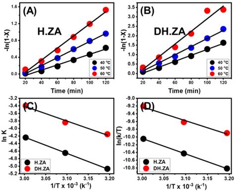 Catalysts | Special Issue : Advanced Catalysis for Green Fuel Synthesis ...
