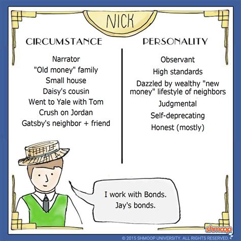Describe Nick S House In The Great Gatsby at Bridget Huizenga blog