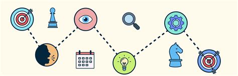 Image result for Job Mapping