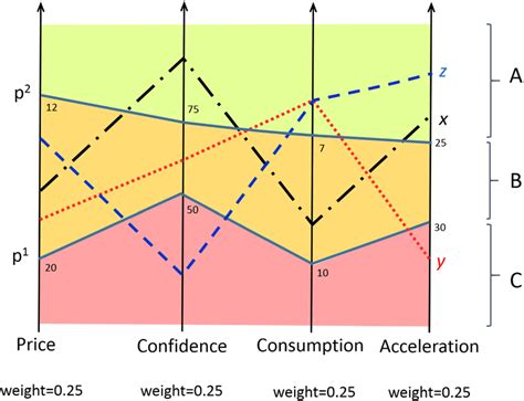 Table Interpretation 的图像结果