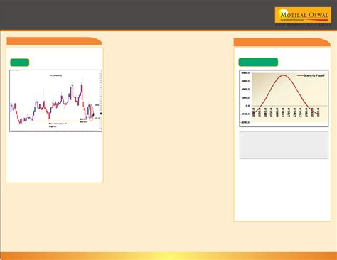 Motilal Oswal Financial Services