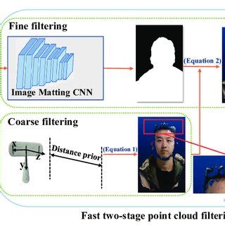 Point Cloud Filtering 的图像结果