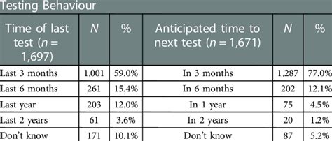 Image result for Testing Behaviour