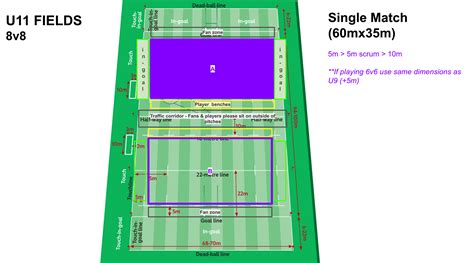 Length Of Rugby Match