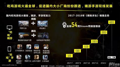 中国PC端游戏研究报告：PC玩家人均年消费333元_数据分析 - 07073产业频道