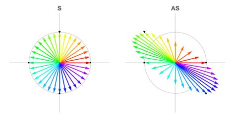 Image result for Eigenvector Tutorial