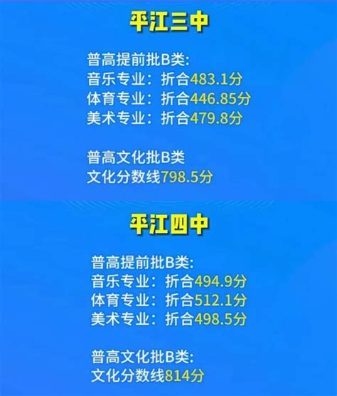 2024年岳阳中考录取分数线多少分,附历年分数线