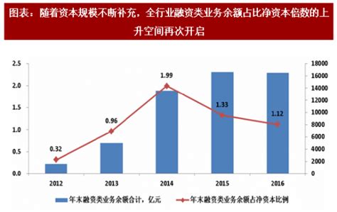 2018年中国证券行业发展现状及投资策略分析（图） - 中国报告网