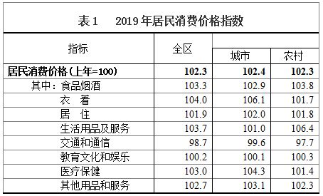 西藏职业技术学院学费2023年多少钱一年，各专业收费标准