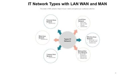 Computer Networking PowerPoint Presentation 的图像结果
