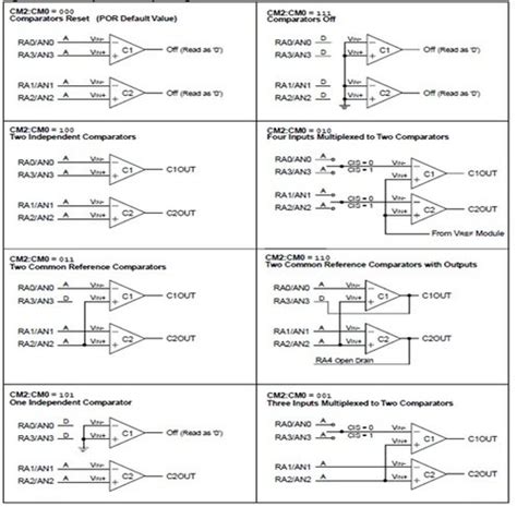 Image result for Comparator Microcontroller