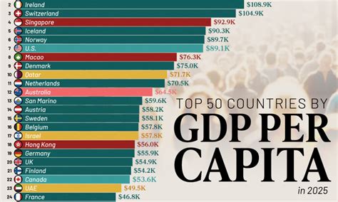 Image result for GDP Ranked