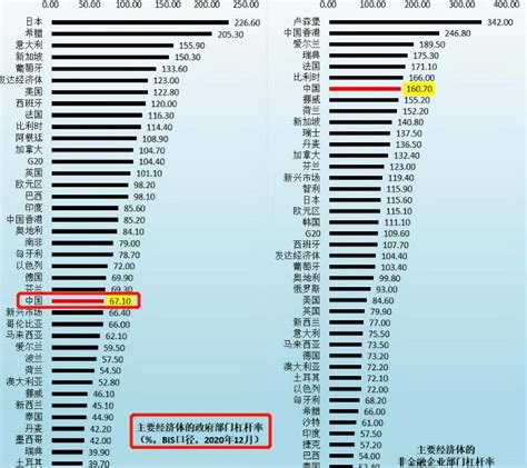 人均负债17万，从高储蓄到高负债，中国人究竟经历了什么？ - 知乎