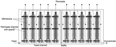 Sustainability | Special Issue : Sustainable Food Waste Valorisation by ...