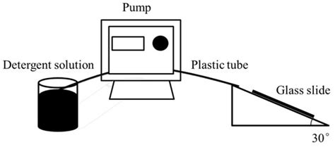 Effective Detergency Determination for Single Polymeric Fibers Using ...