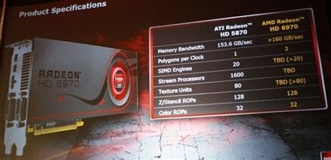 Dual GPU flagships shown off: Nvidia GeForce GTX 595 and AMD Radeon HD 6990