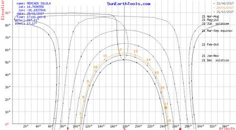 Image result for MATLAB Dendrogram