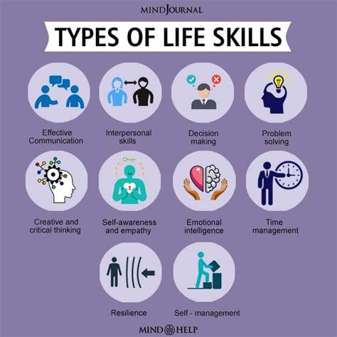 Life Skills Science 的图像结果