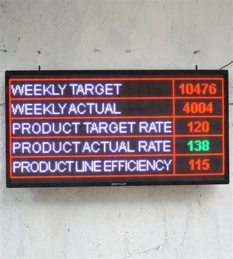 Buy P4 Digital Notice Board for School College Office Factory at Lowest ...