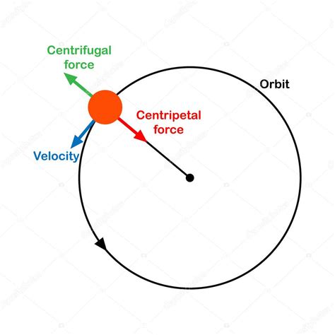 What Is Centrifugal.force at Hunter Sachse blog