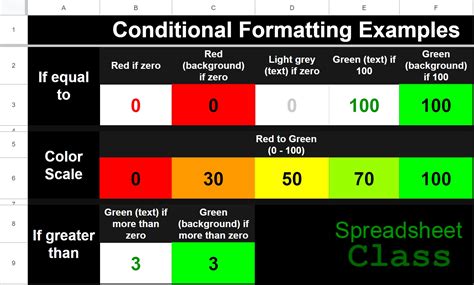 Conditional Formatting Sheets 的图像结果