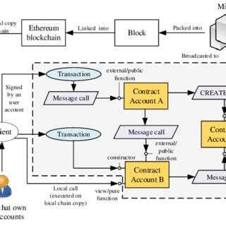 Smart Contract Ethereum Tutorial in Python 的图像结果
