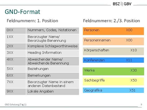 Gemeinsame Normdatei