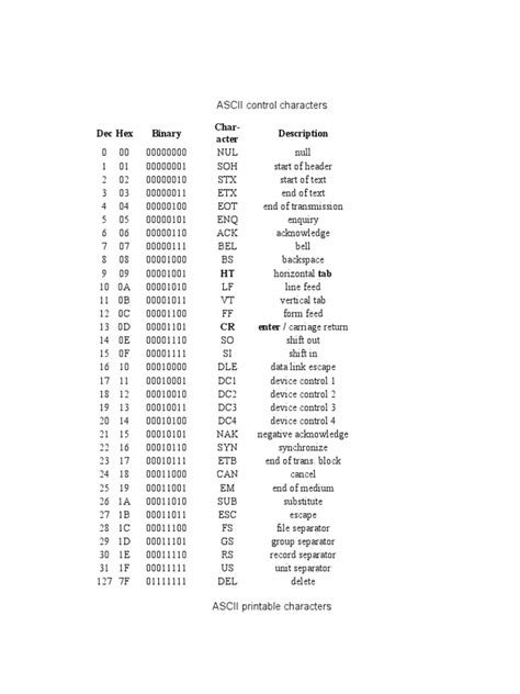 Control Character 的图像结果
