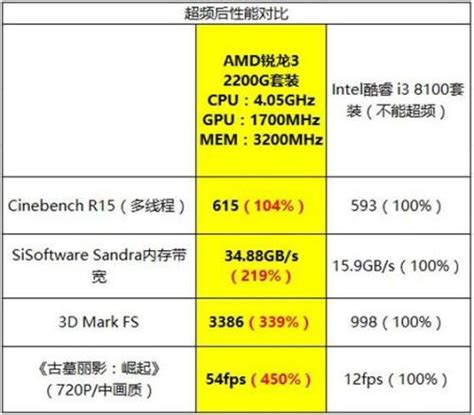 CPU Intel Core i3-4170 3.60 GHz Gen4 | Shopee Thailand
