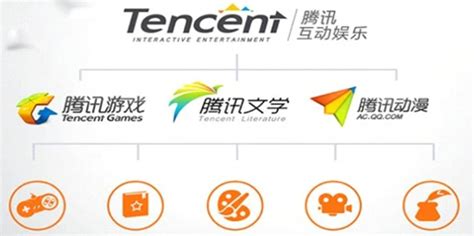 [중국 기업 동향] 웨원그룹, 광셴미디어와 합자회사 설립해 IP 개발한다 : 네이버 블로그