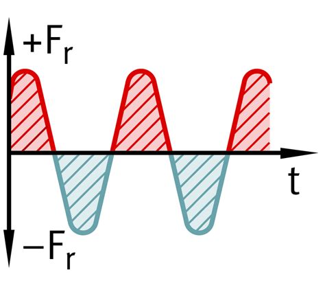 Load carrying capacity and life | Schaeffler medias