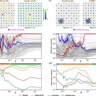 Image result for Betweenness Centrality Calculation