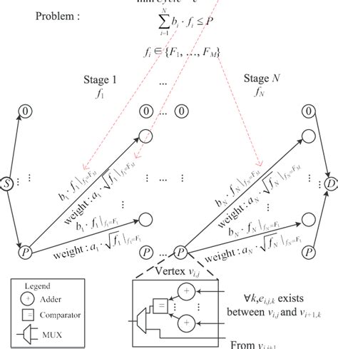 Dynamic Programming Approach to Solve Optimization Problem 的图像结果