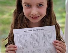 Image result for Multiplication Times Table
