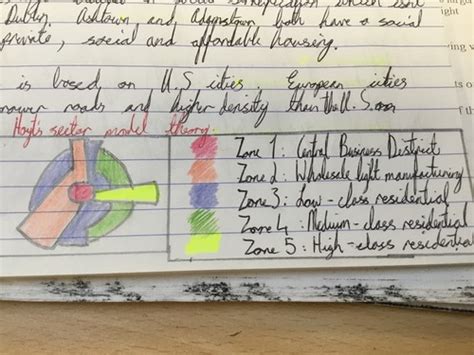 Urbanization Sector Model 的图像结果