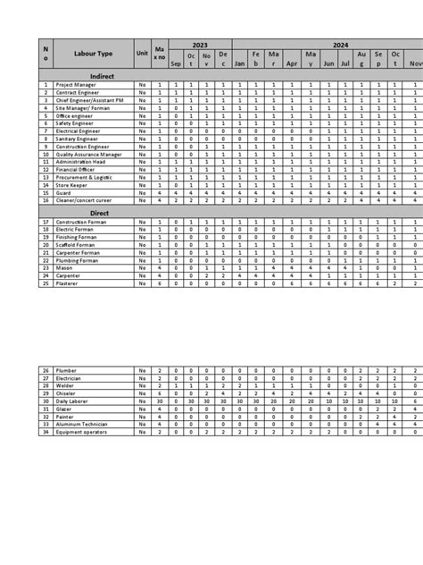 Image result for Labour Management Table