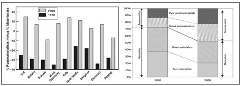 Post-Materialist Values of Smart City Societies: International ...