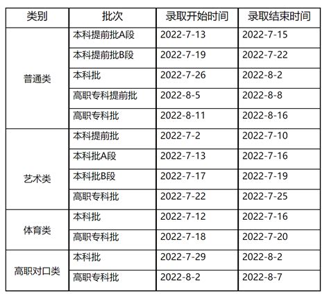 重庆今年第一份高考录取通知书送达，高招录取8月16日结束__财经头条