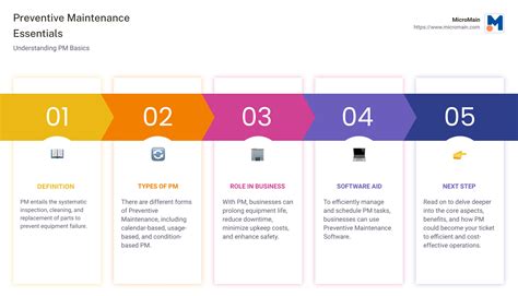 Maintenance Pm Programs 的图像结果