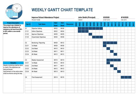 Image result for Gantt Chart On Excel Tutorial Programming