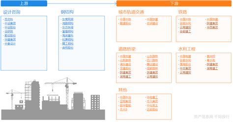 建筑装饰行业点评报告：上海国企员工持股试点方案出台，继续重点推荐国企改革主线