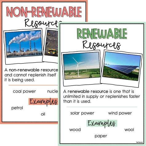 Non-Renewable Resources Examples 的图像结果