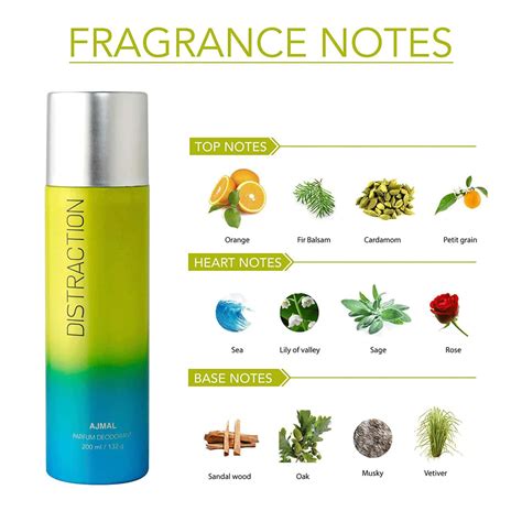 Buy AJMAL 3 EVOKE SILVER EDITION FOR MEN & 1 DISTRACTION FOR MEN ...