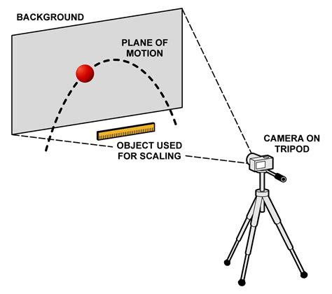 Image result for Projectile Motion Experiments