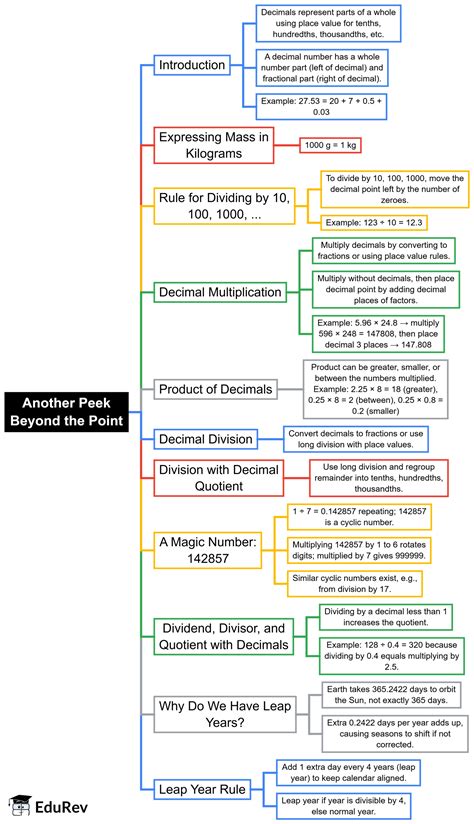 Another Peek Beyond the Point Mind Map - Class 7 Maths (Ganita Prakash)