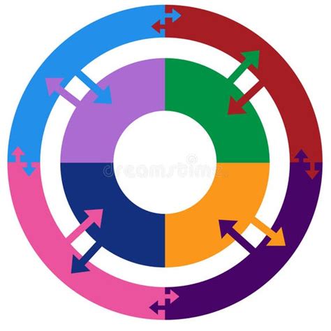 Circle Process Map 的图像结果