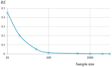 Residual Neural Networks for Origin–Destination Trip Matrix Estimation ...